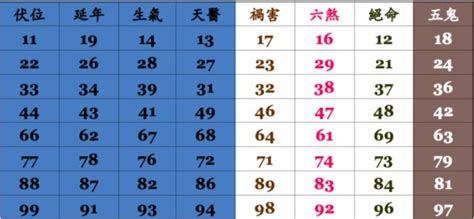 電話兇吉|手機號碼測吉凶